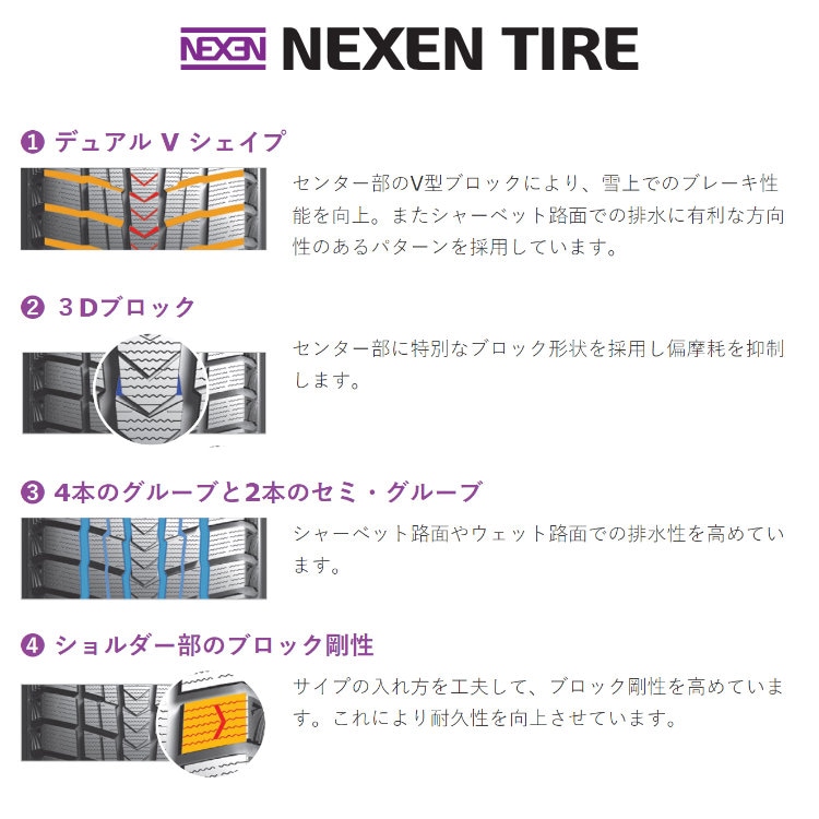 2025年製 NEXEN WINGUARD ice suv 225/50R18 99T XL 225/50-18